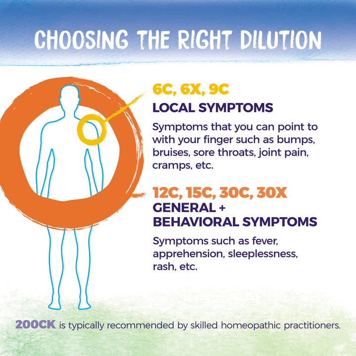 Single Medicine - Hepar Sulphuris Calcareum